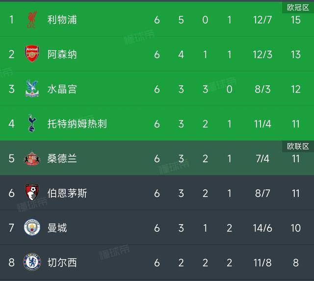 赛地聚焦——欧联赛后热度飙升,门兴格拉德巴赫绝杀压哨,压力陡增,赛季目标并未改变 赛地聚焦——欧联赛后热度飙升,门兴格拉德巴赫绝杀压哨,压力陡增,赛季目标并未改变