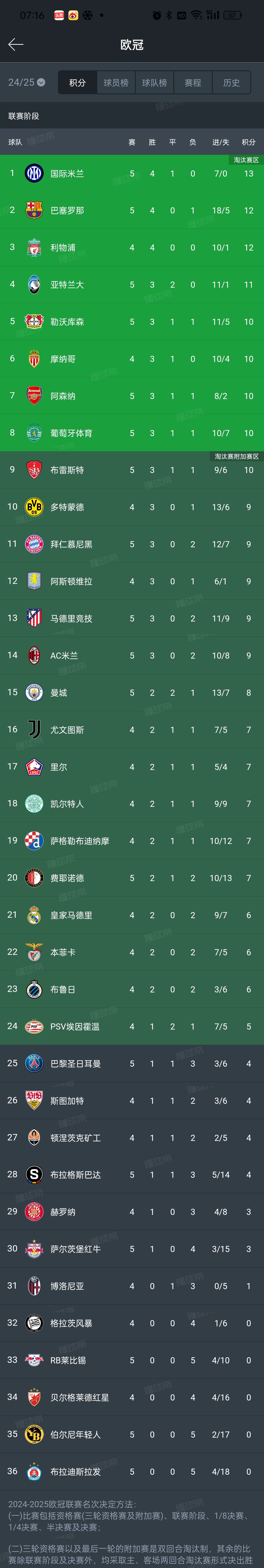 风云突变拉齐奥转会期刷新队史纪录，欧联版图或变，质疑声仍在，训练强度明显提升 