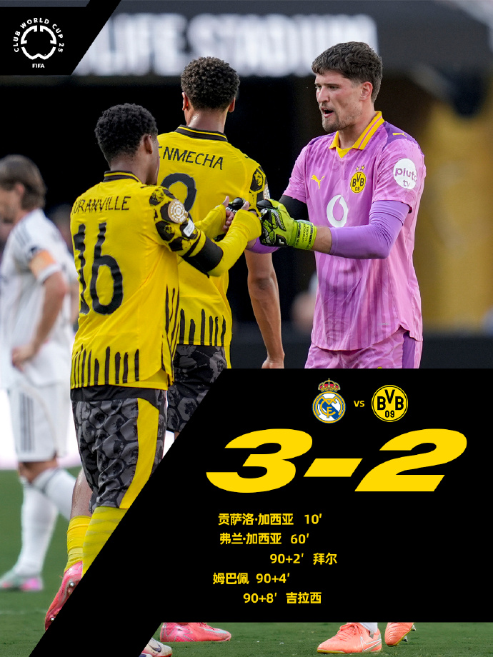 德甲加时末段再迎强敌；波士顿凯尔特人回应争议；主帅态度：赛场秩序良好；团队化学反应显著 